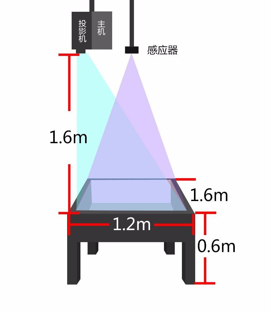 桌面互動投影原理