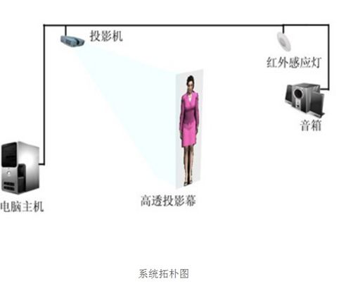 全息虛擬主持人原理圖解