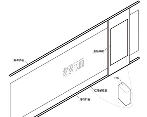 互動滑軌屏組成