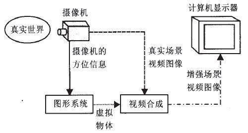 AR增強(qiáng)現(xiàn)實(shí)原理